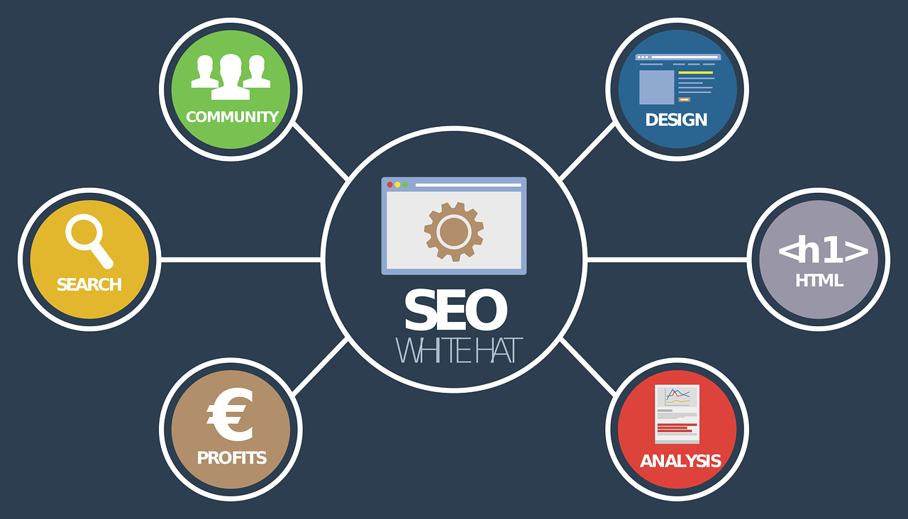 提高網站轉化率先做好SEO 提高網站轉化率先做好SEO