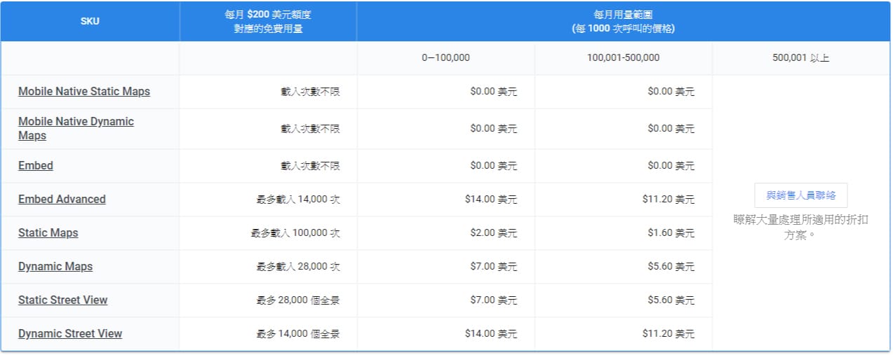 Google Maps API 開始收費，對網頁設計有什麼影響？