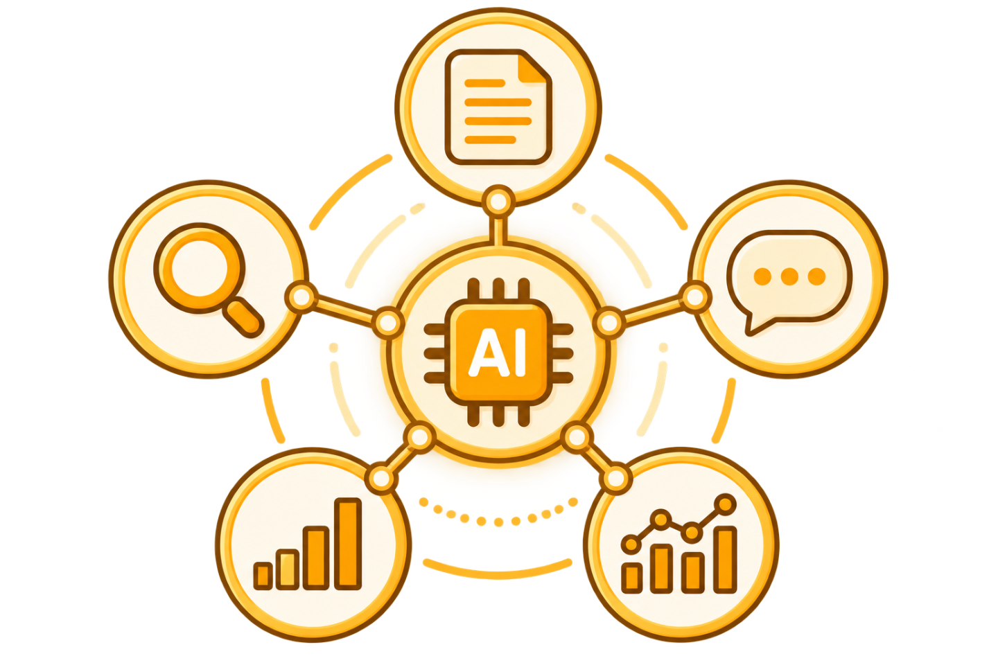 常見 AI 解決方案類型